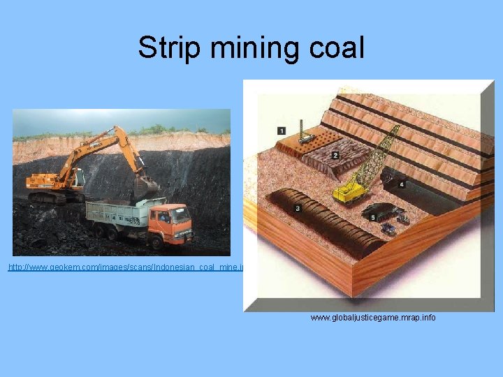 Strip mining coal http: //www. geokem. com/images/scans/Indonesian_coal_mine. jpg www. globaljusticegame. mrap. info 