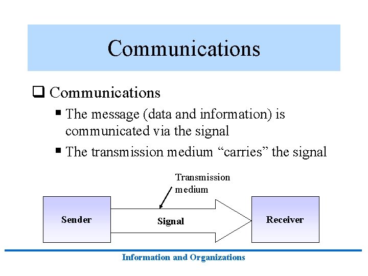 Communications q Communications § The message (data and information) is communicated via the signal