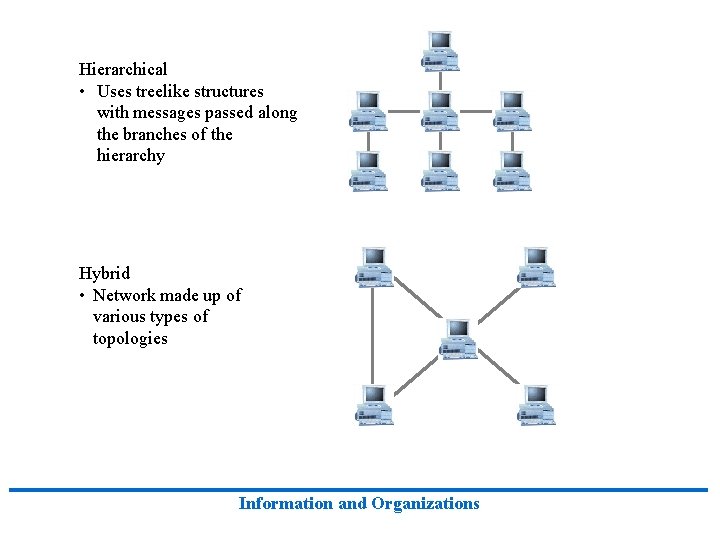 Hierarchical • Uses treelike structures with messages passed along the branches of the hierarchy