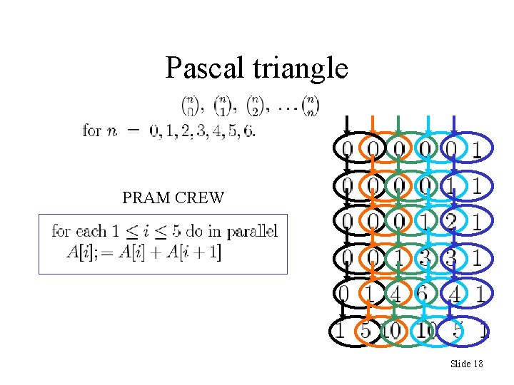 Pascal triangle PRAM CREW Slide 18 