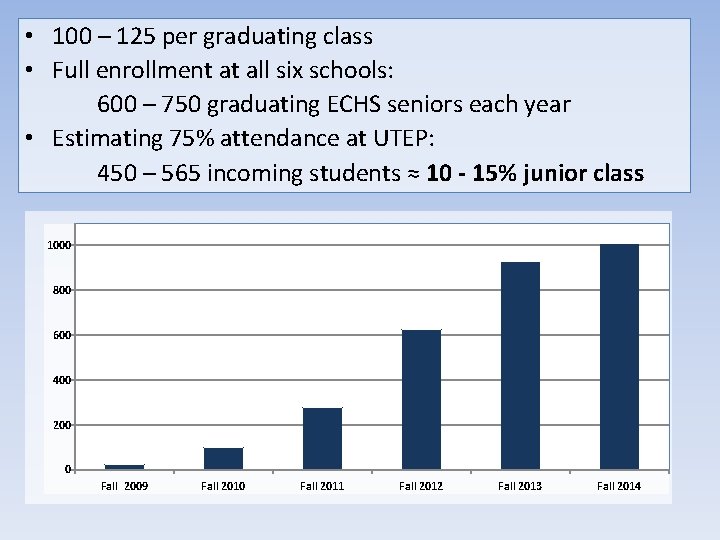  • 100 – 125 per graduating class • Full enrollment at all six