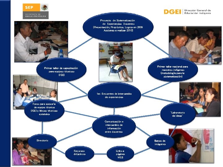 Proyecto de Sistematización de Experiencias Docentes (Presentación, Propósitos, Logros en 2009 Acciones a realizar