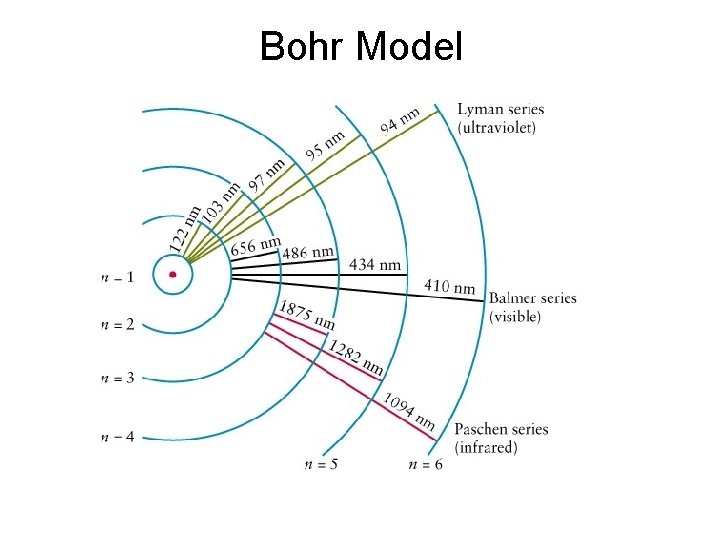 Bohr Model 