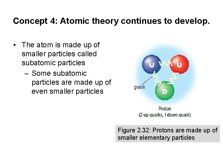 Concept 4: Atomic theory continues to develop. • The atom is made up of
