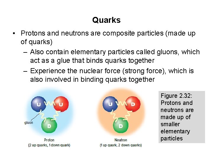 Quarks • Protons and neutrons are composite particles (made up of quarks) – Also