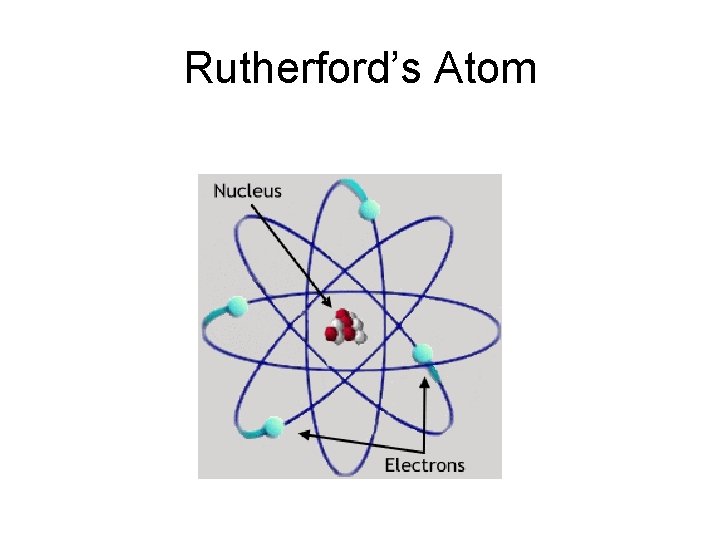 Rutherford’s Atom 