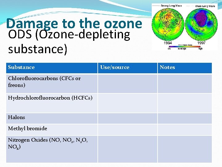 6 2 Stratospheric Ozone Atmosphere Stratosphere 12 50