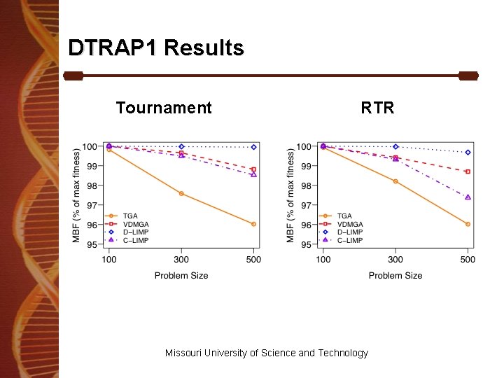 DTRAP 1 Results Tournament RTR Missouri University of Science and Technology 