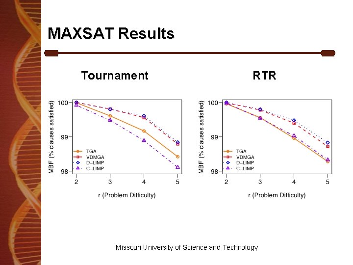MAXSAT Results Tournament RTR Missouri University of Science and Technology 