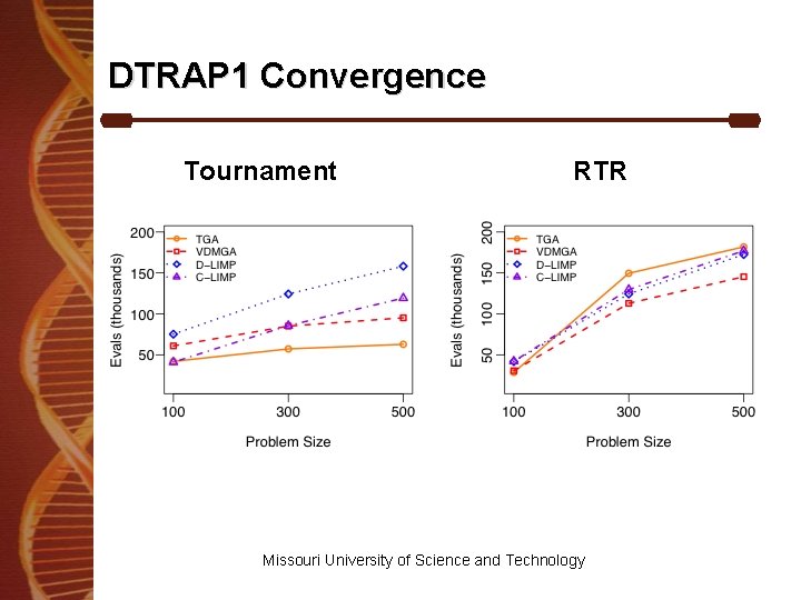 DTRAP 1 Convergence Tournament RTR Missouri University of Science and Technology 