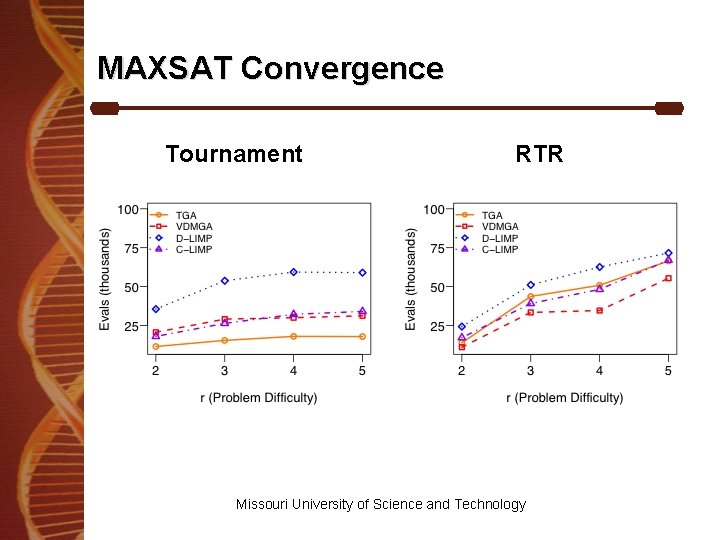 MAXSAT Convergence Tournament RTR Missouri University of Science and Technology 