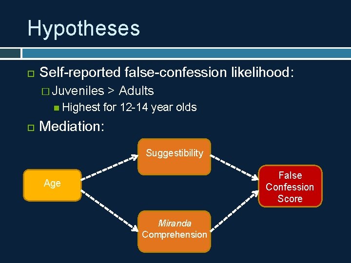 Hypotheses Self-reported false-confession likelihood: � Juveniles > Adults Highest for 12 -14 year olds