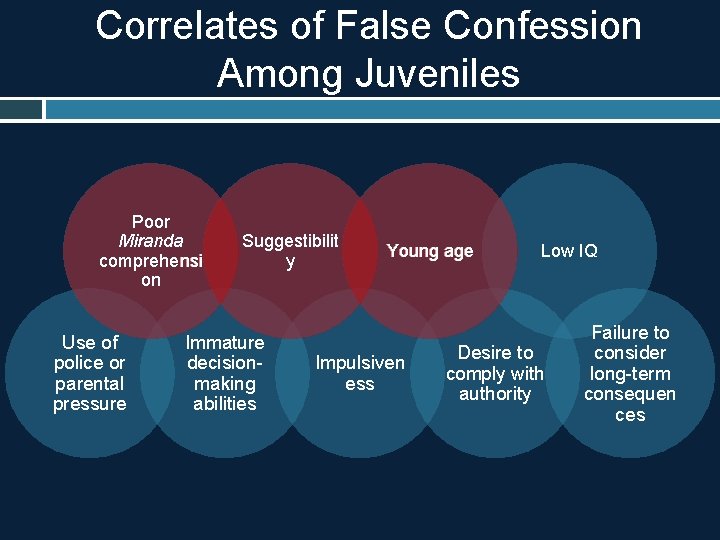 Correlates of False Confession Among Juveniles Poor Miranda comprehensi on Use of police or