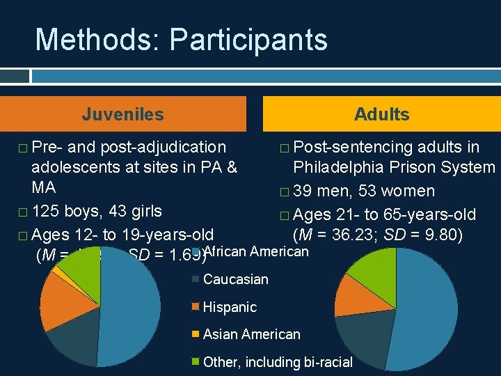 Methods: Participants Juveniles Adults � Pre- and post-adjudication � Post-sentencing adults in adolescents at