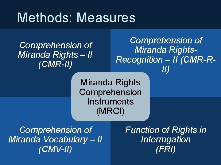 Methods: Measures Comprehension of Miranda Rights – II Recognition – II (CMR-R(CMR-II) Miranda Rights