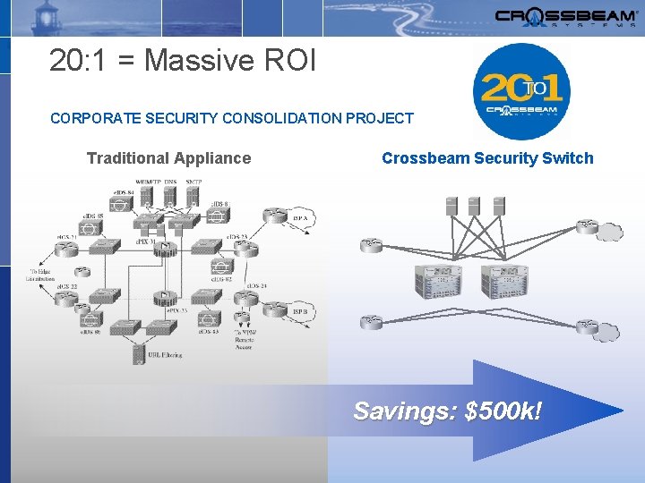 20: 1 = Massive ROI CORPORATE SECURITY CONSOLIDATION PROJECT Traditional Appliance Crossbeam Security Switch