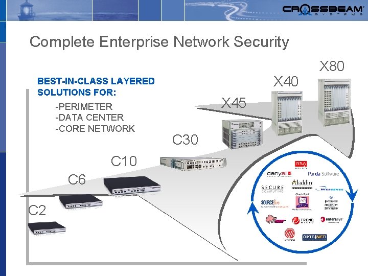 Complete Enterprise Network Security X 40 BEST-IN-CLASS LAYERED SOLUTIONS FOR: -PERIMETER -DATA CENTER -CORE