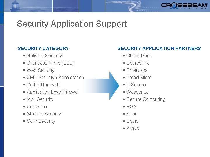 Security Application Support SECURITY CATEGORY SECURITY APPLICATION PARTNERS § Network Security § Check Point