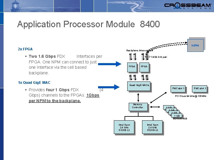 Application Processor Module 8400 NPM 2 x FPGA § Two 1. 6 Gbps FDX