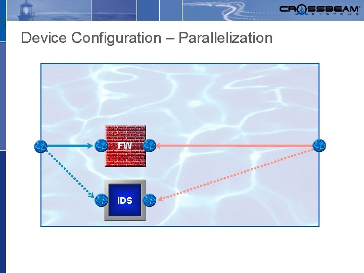 Device Configuration – Parallelization FW IDS 