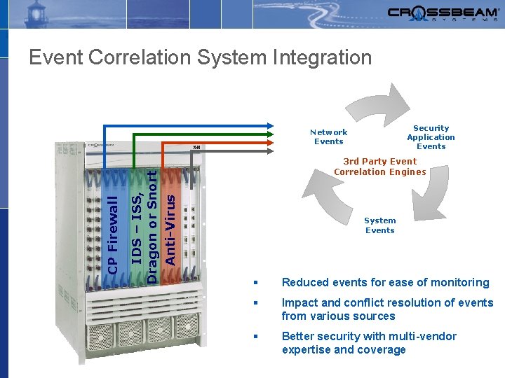 Event Correlation System Integration Security Application Events IDS – ISS, Dragon or Snort Anti-Virus