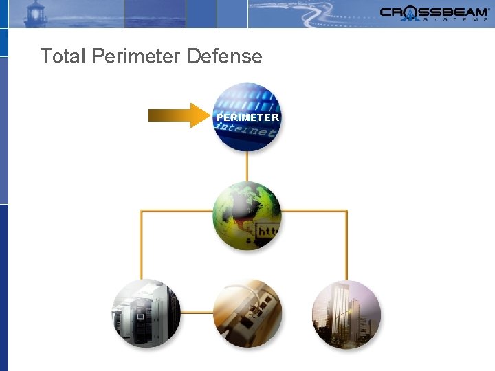 Total Perimeter Defense PERIMETER 