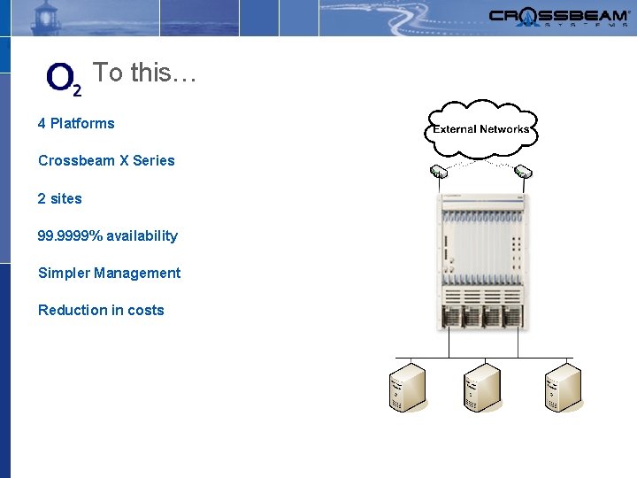 To this… 4 Platforms Crossbeam X Series 2 sites 99. 9999% availability Simpler Management