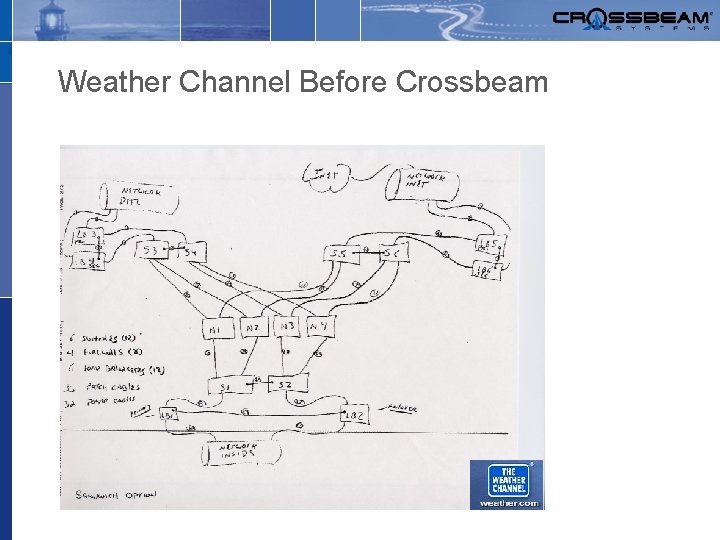 Weather Channel Before Crossbeam 