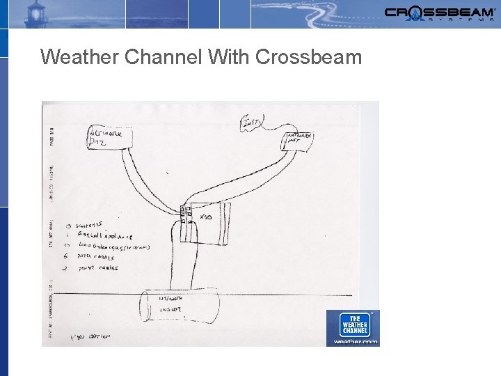 Weather Channel With Crossbeam 