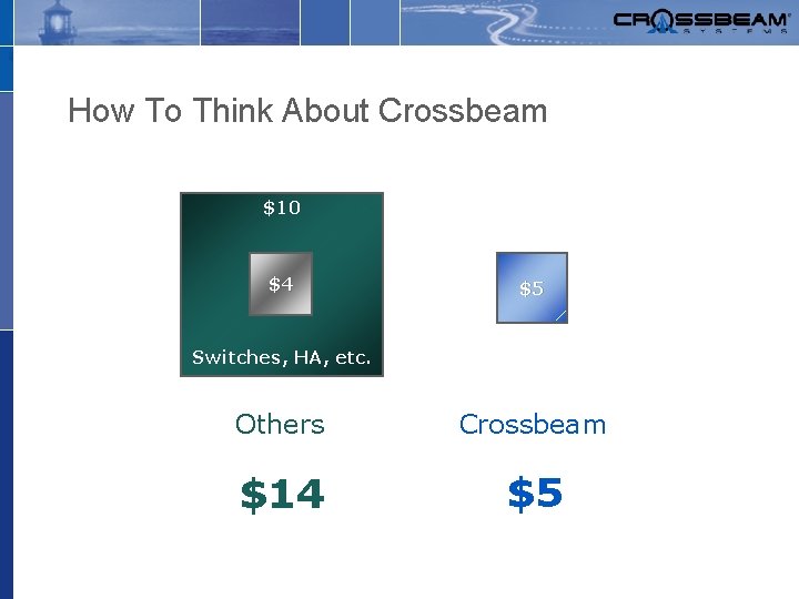 How To Think About Crossbeam $10 $4 $5 Switches, HA, etc. Others Crossbeam $14