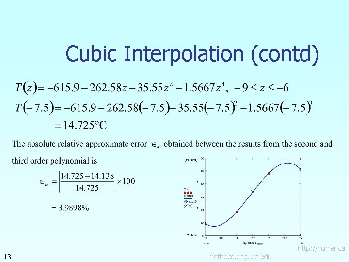 Cubic Interpolation (contd) 13 lmethods. eng. usf. edu http: //numerica 