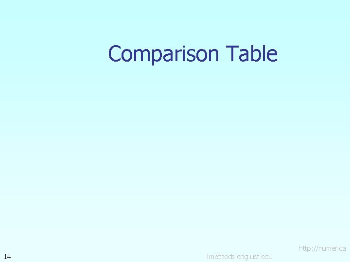 Comparison Table 14 lmethods. eng. usf. edu http: //numerica 