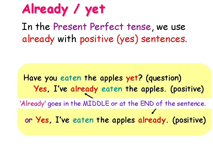 Already / yet In the Present Perfect tense, we use already with positive (yes)