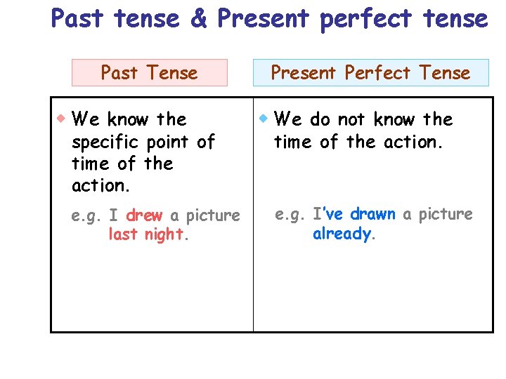 Past tense & Present perfect tense Past Tense We know the specific point of