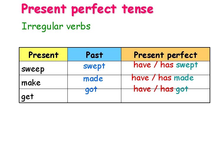 Present perfect tense Irregular verbs Present sweep make get Past swept Present perfect have