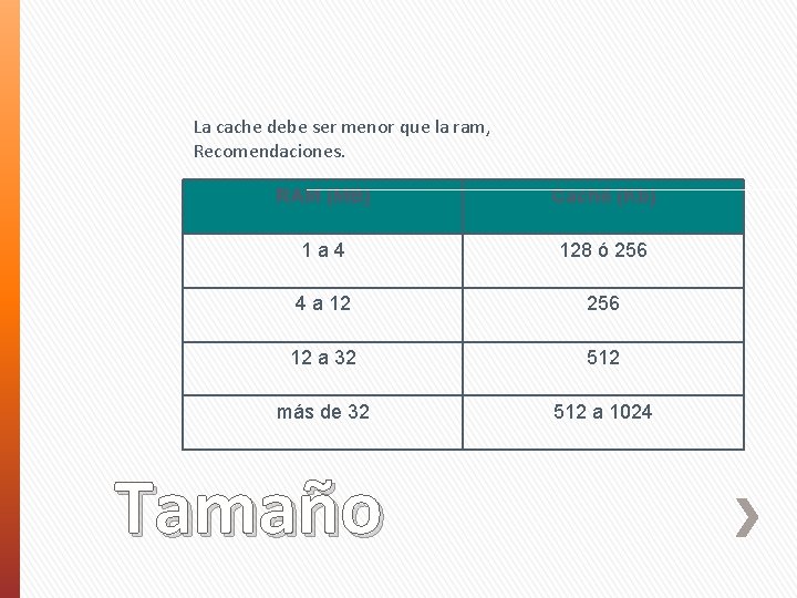 La cache debe ser menor que la ram, Recomendaciones. RAM (MB) Caché (Kb) 1