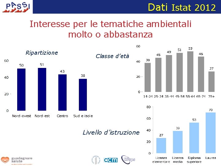 Dati Istat 2012 Interesse per le tematiche ambientali molto o abbastanza Ripartizione Classe d’età