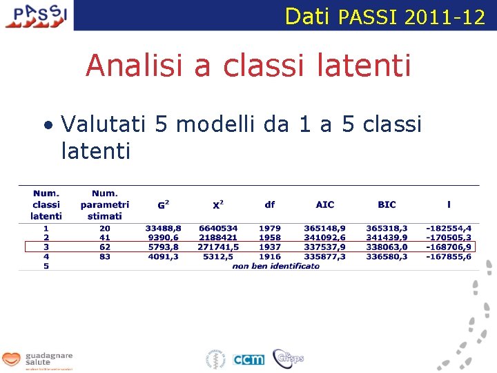 Dati PASSI 2011 -12 Analisi a classi latenti • Valutati 5 modelli da 1