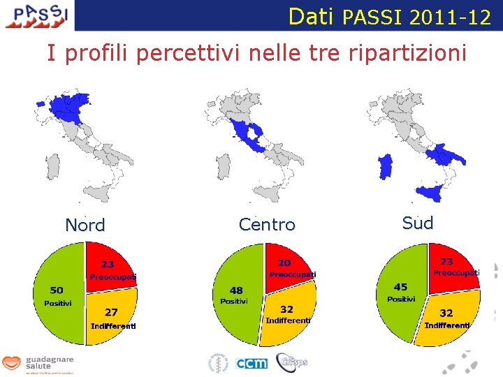 Dati PASSI 2011 -12 I profili percettivi nelle tre ripartizioni Nord Centro Sud 