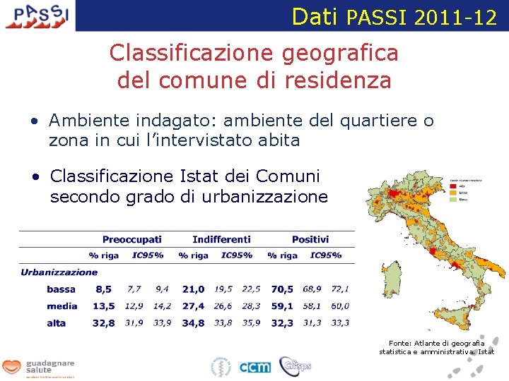 Dati PASSI 2011 -12 Classificazione geografica del comune di residenza • Ambiente indagato: ambiente