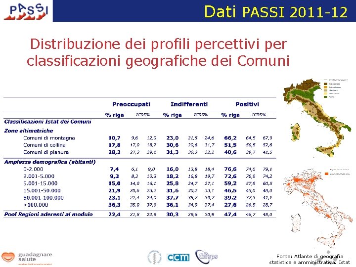 Dati PASSI 2011 -12 Distribuzione dei profili percettivi per classificazioni geografiche dei Comuni Fonte: