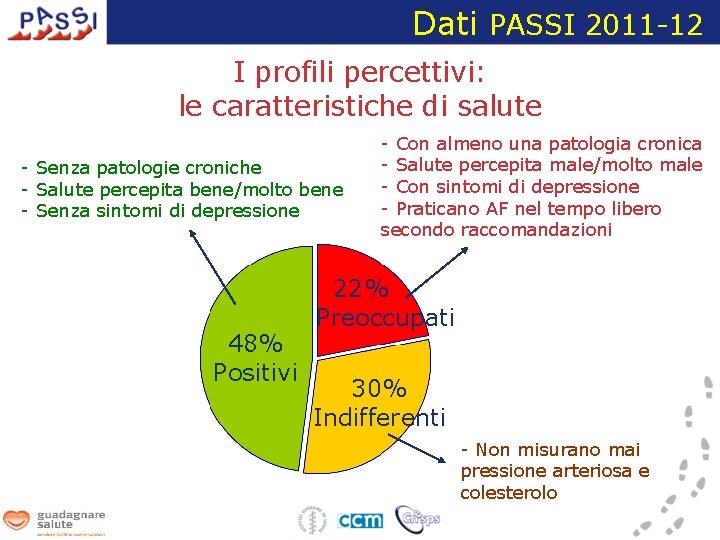 Dati PASSI 2011 -12 I profili percettivi: le caratteristiche di salute - Senza patologie