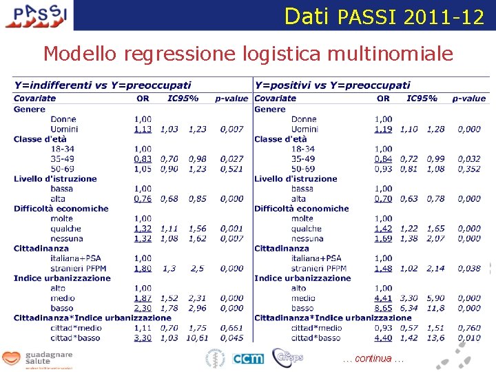 Dati PASSI 2011 -12 Modello regressione logistica multinomiale … continua … 