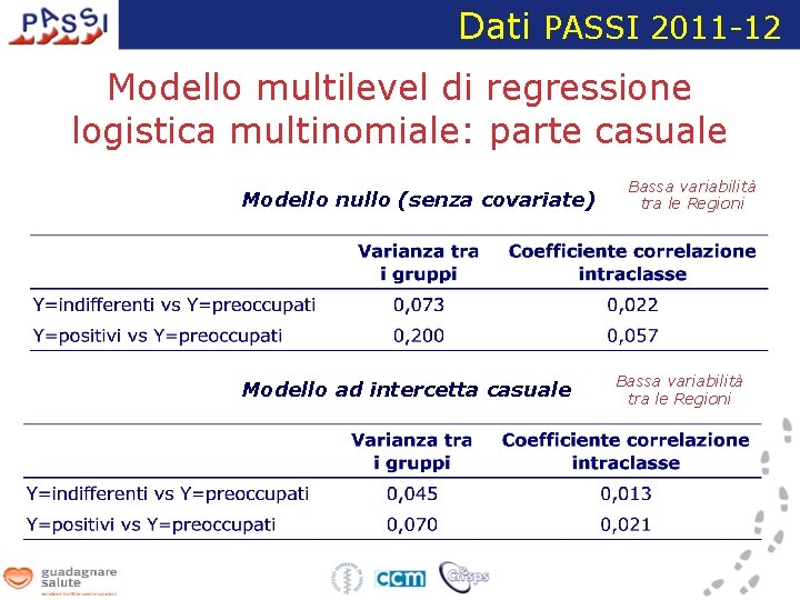 Dati PASSI 2011 -12 Modello multilevel di regressione logistica multinomiale: parte casuale Modello nullo