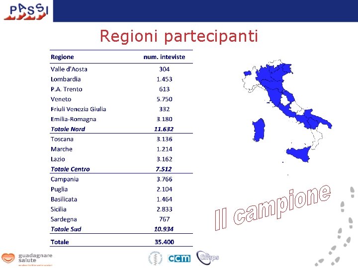 Regioni partecipanti 