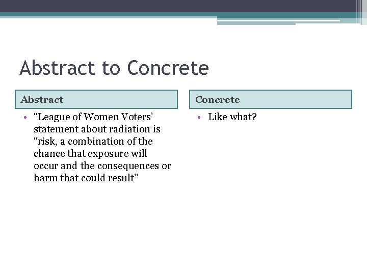 Abstract to Concrete Abstract Concrete • “League of Women Voters’ statement about radiation is Abstract to Concrete Abstract Concrete • “League of Women Voters’ statement about radiation is