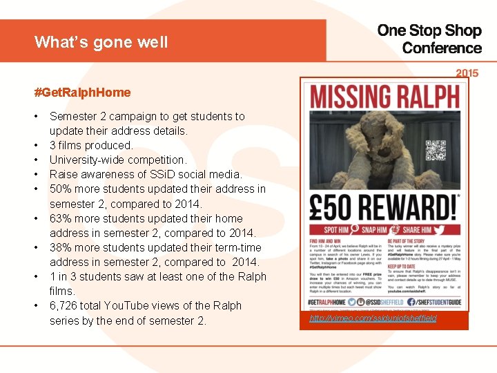 What’s gone well #Get. Ralph. Home • • • Semester 2 campaign to get