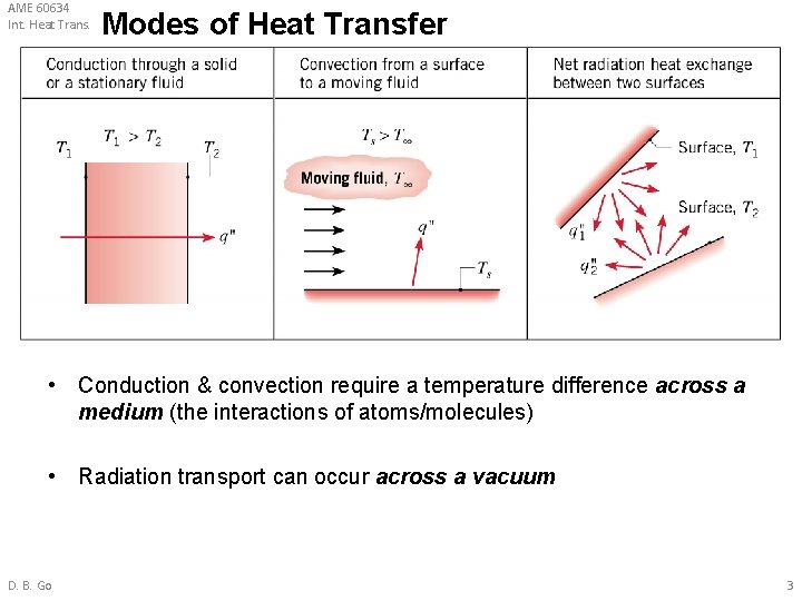 AME 60634 Int. Heat Trans. Modes of Heat Transfer • Conduction & convection require