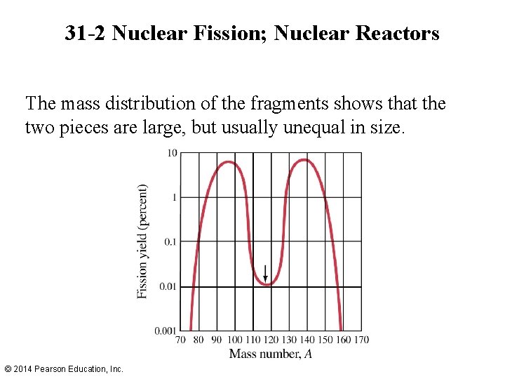 31 -2 Nuclear Fission; Nuclear Reactors The mass distribution of the fragments shows that