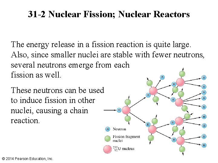 31 -2 Nuclear Fission; Nuclear Reactors The energy release in a fission reaction is